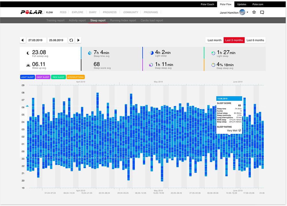 Rapport de sommeil sur le service Web Flow